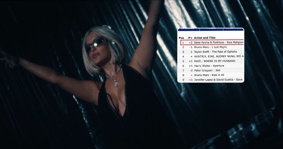Bebe Rexha ngjitet në vendin e parë në iTunes me këngën e re “New Religion”