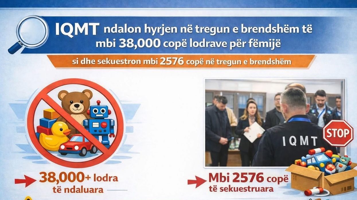 Të rrezikshme për fëmijë, IQMT në aksion - ndalon mbi 38 mijë copë lodra në zona doganore, në vlerë afro 100 mijë euro Të rrezikshme për fëmijë, IQMT në aksion - ndalon mbi 38 mijë copë lodra në zona doganore, në vlerë afro 100 mijë euro