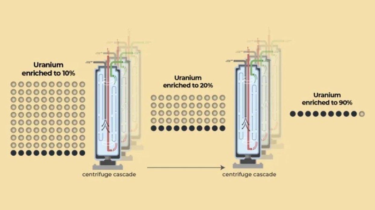 Çfarë është pasurimi i uraniumit dhe sa shpejt mund të ndërtojë Irani një bombë bërthamore?