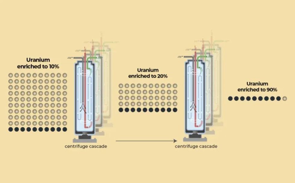 Çfarë është pasurimi i uraniumit dhe sa shpejt mund të ndërtojë Irani një bombë bërthamore?
