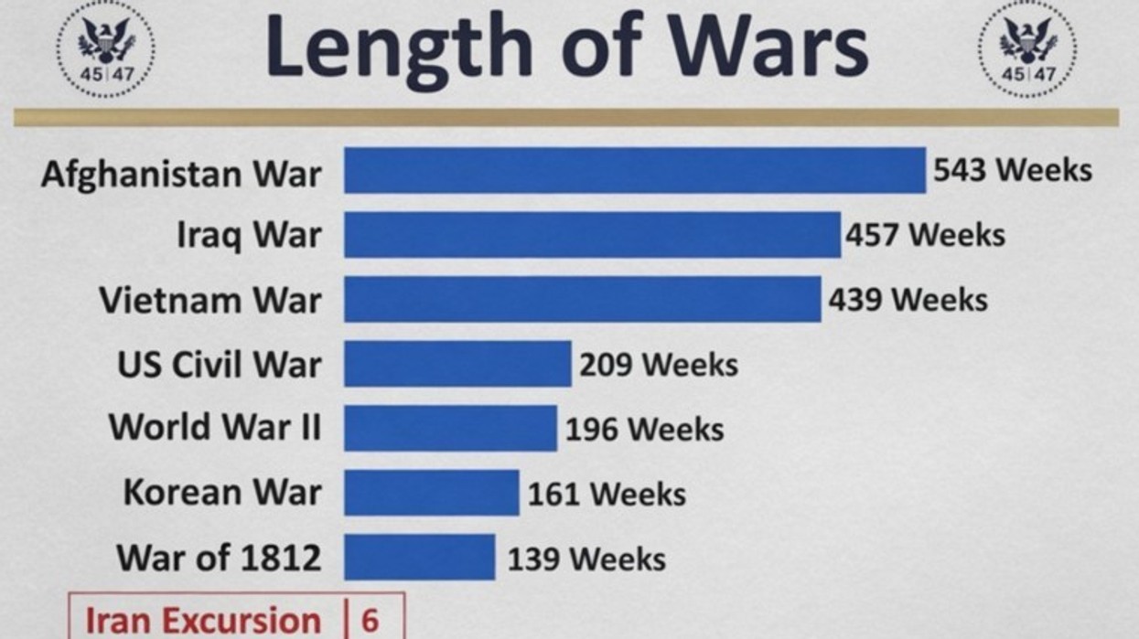 Trump publikon një grafik që krahason 'ekskursionin me Iranin' me luftëra të tjera