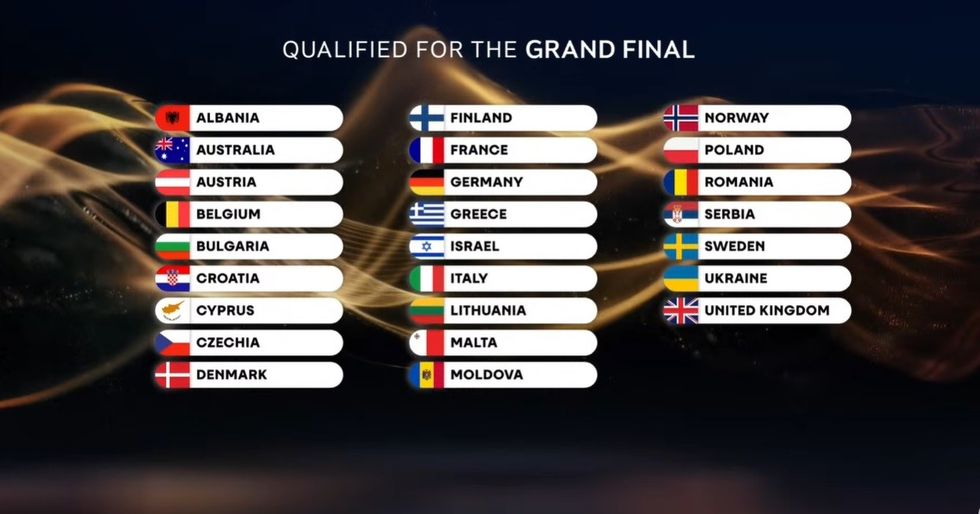 Gjashtë shtete nga Ballkani sivjet në finalen e 'Eurovision 2026' në Vjenë