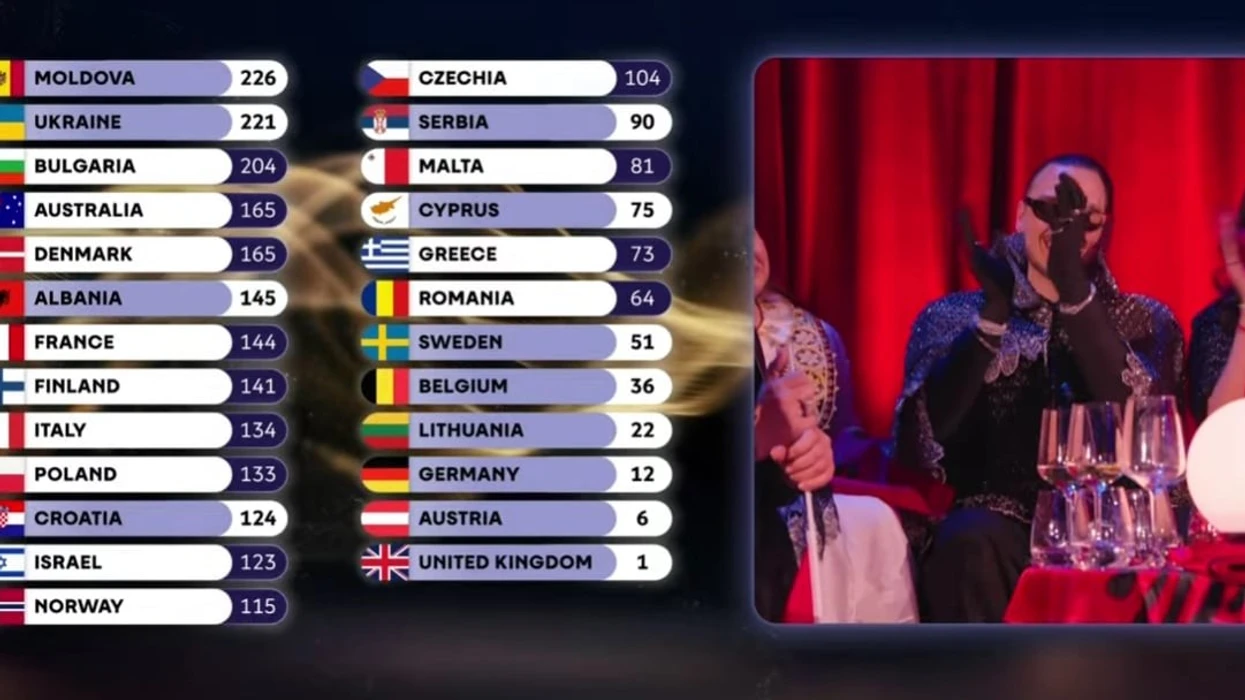 Shqipëria e mbyll Eurovision 2026 me 145 pikë, vijon numërimi final i votave