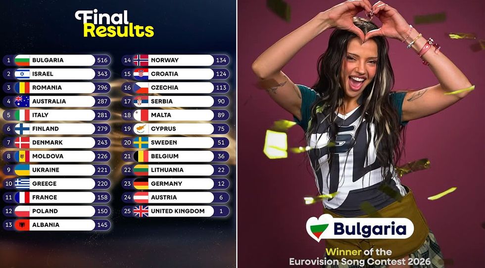 Renditja e plotë e shteteve në finalen e edicionit të 70-të të Eurovisionit