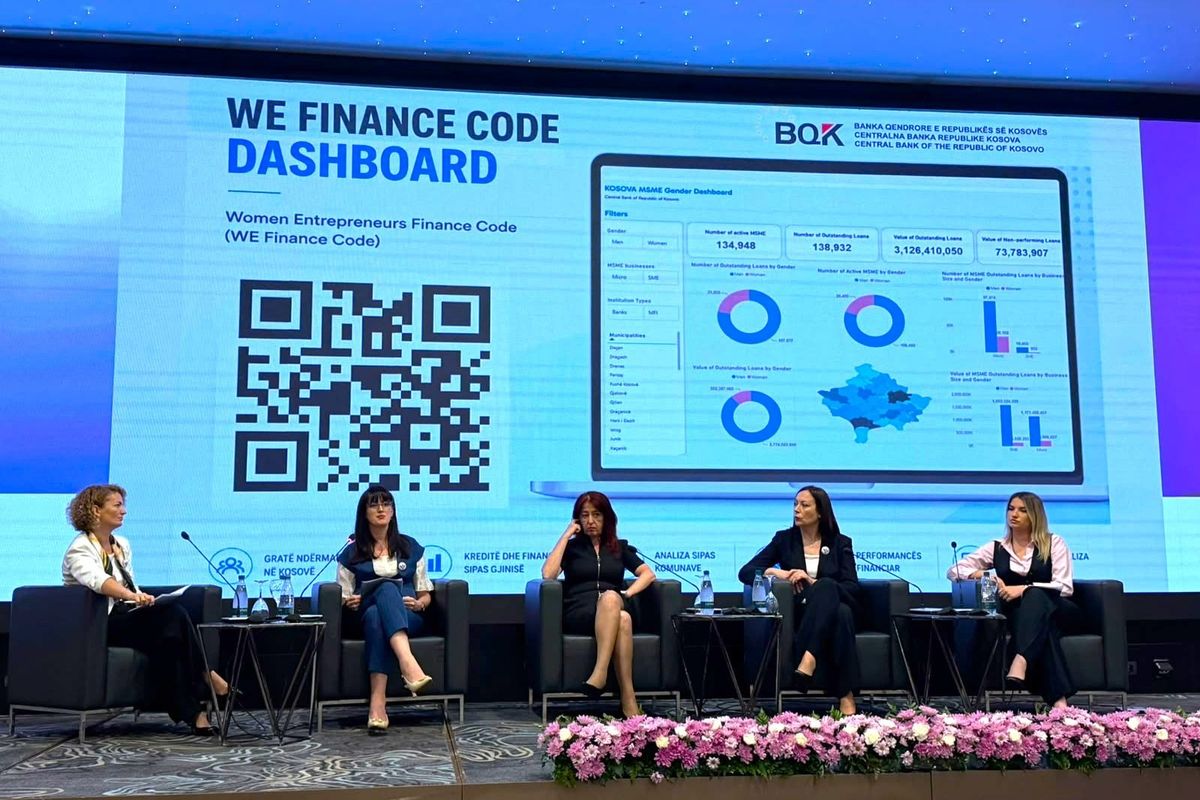 BQK lanson Dashboard-in e statistikave të të dhënave të ndara sipas gjinisë në sektorin financiar BQK lanson Dashboard-in e statistikave të të dhënave të ndara sipas gjinisë në sektorin financiar