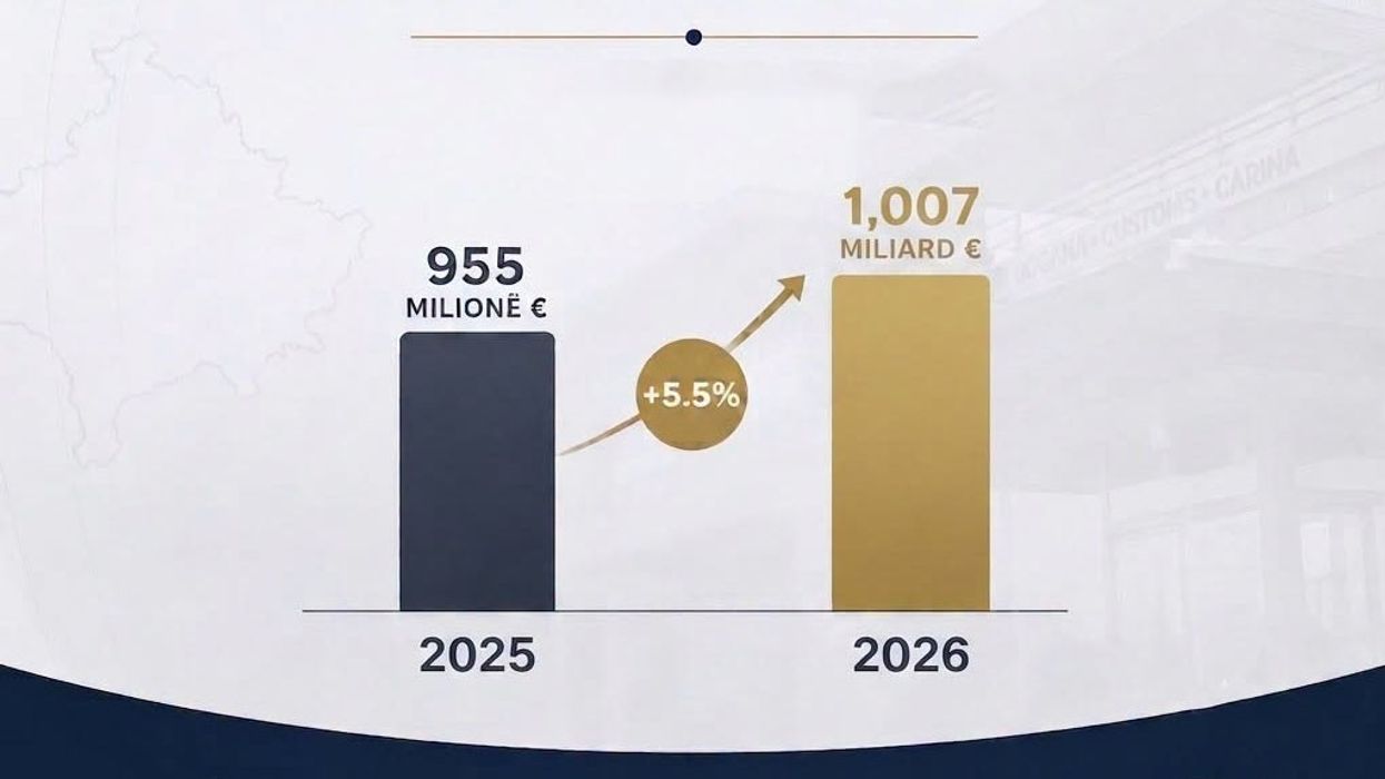 Dogana e Kosovës tejkalon pragun prej 1 miliard euro të hyra të mbledhura Dogana e Kosovës tejkalon pragun prej 1 miliard euro të hyra të mbledhura