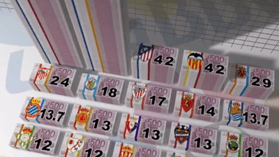 2018/04/la-liga-tv-distribution-600x509-e1524159908178.png