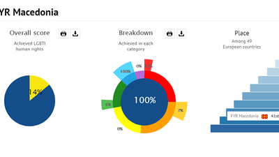 2018/05/LGBTI-Maqedoniua.png