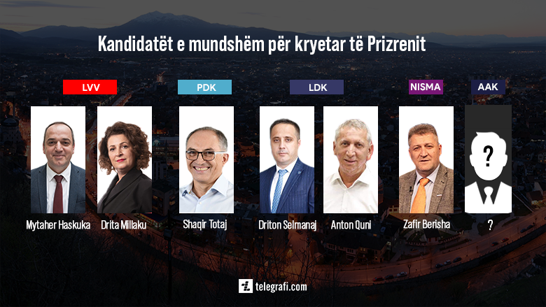 2021/04/Kryetar-i-Prizrenit-1-1.png