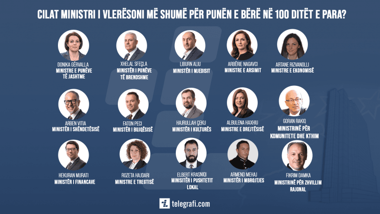 2021/06/qeveria-kurti-ministrite-780x439-1.png