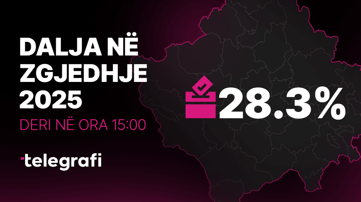 Elezi nga KQZ: Deri në ora 15:00 kanë votuar 28.32% e votuesve