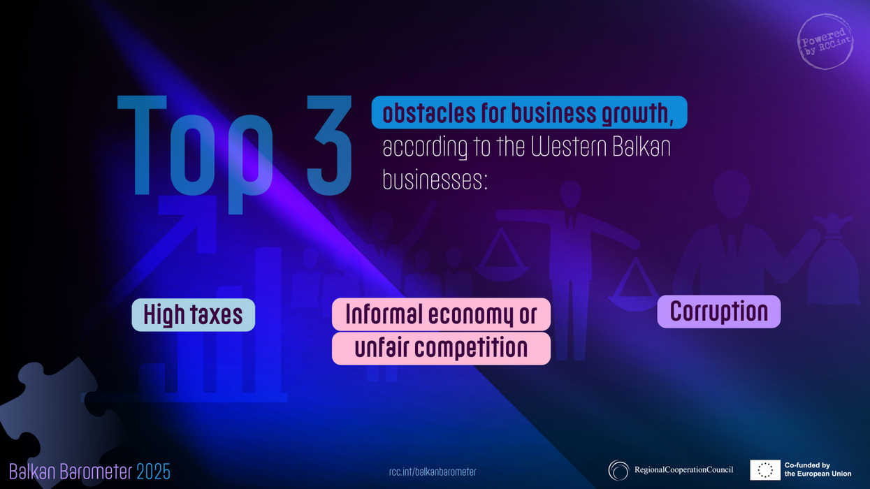 Nga barrierat tregtare te mungesa e punëtorëve, sfidat kryesore të bizneseve në Ballkan sipas raportit të RCC-së