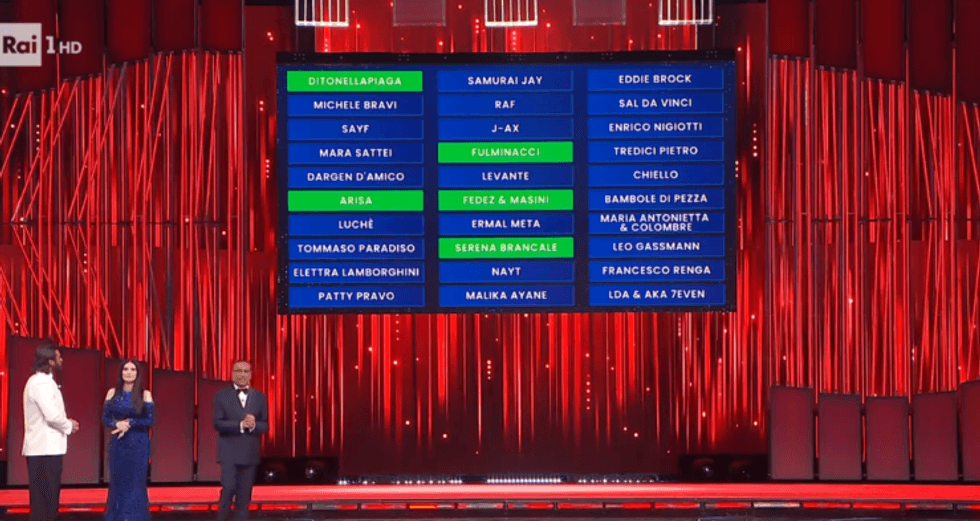 Nis Sanremo 2026 – marrin vëmendje pesë artistë me interpretimet e tyre