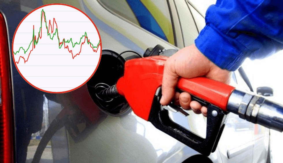 Si kanë lëvizur çmimet e naftës në Maqedoni - nga pandemia deri te kriza energjetike e vitit 2022 dhe lufta në Lindjen e Mesme