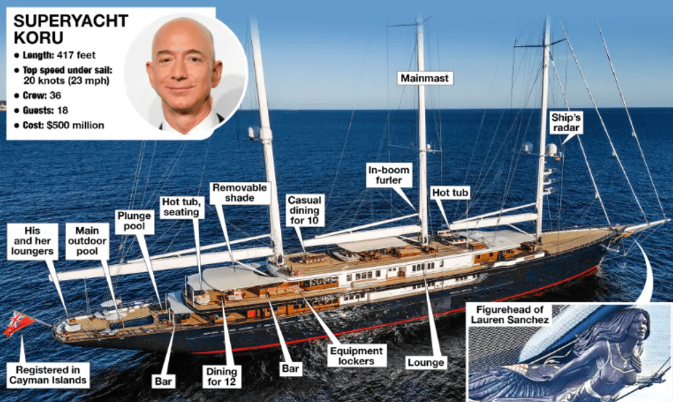 Jeff Bezos po shet superjahtin e tij prej mbi 450 milionë eurosh