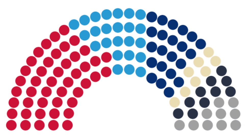 Si bëhet ndarja e ulëseve në Kuvend sipas EXIT POLL-it nga A