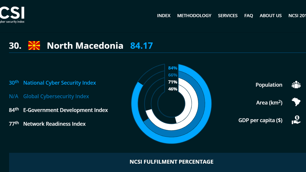 Maqedonia e Veriut në vendin e 30-të në botë për siguri kibernetike
