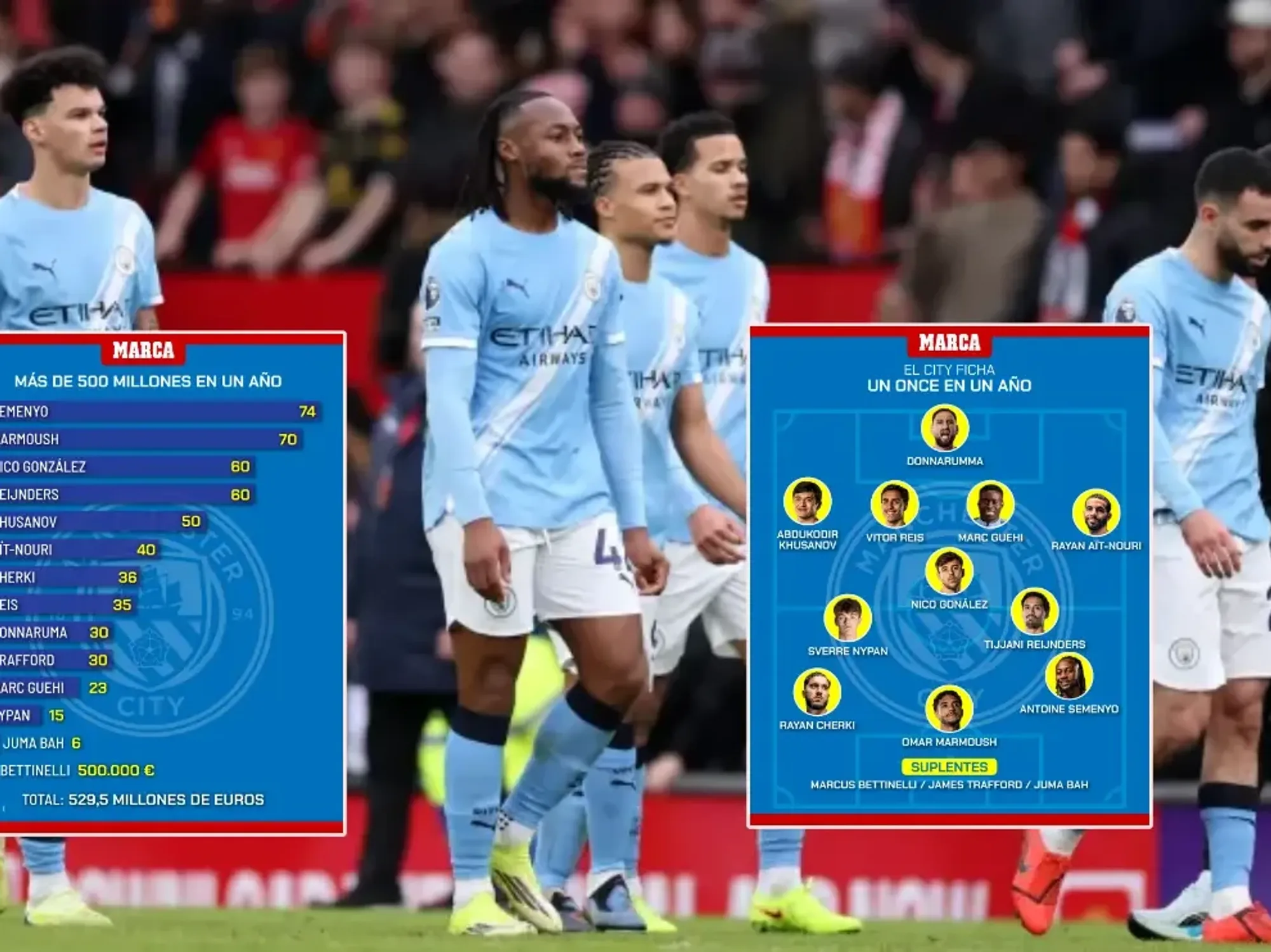 “Mbretërit e tregut” – Man City nënshkroi një formacion brenda një viti, shpenzoi mbi 500 milionë euro “Mbretërit e tregut” – Man City nënshkroi një formacion brenda një viti, shpenzoi mbi 500 milionë euro