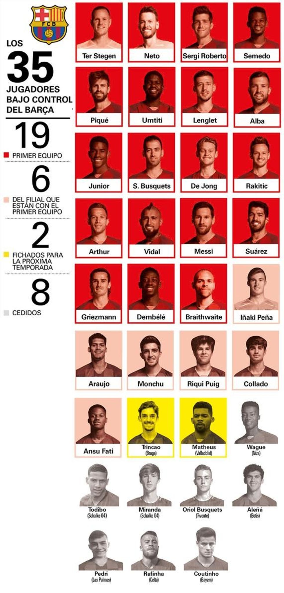 img rguillamet 20200520 212642 imagenes md otras fuentes barcelona kTGC U481301231398xAC @MundoDeportivo Web