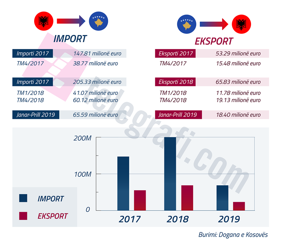 import eksport RKS SHQ