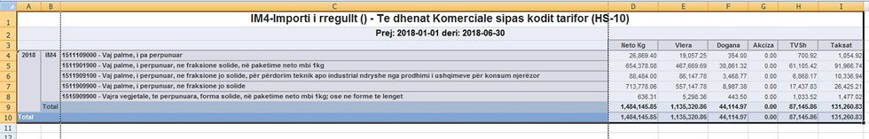 Importi Vaj Palme 2018