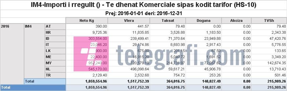 Importi Vaji i Palmes