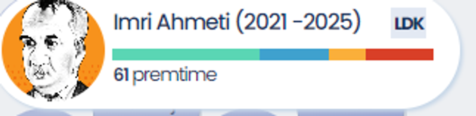 Imri Ahmeti