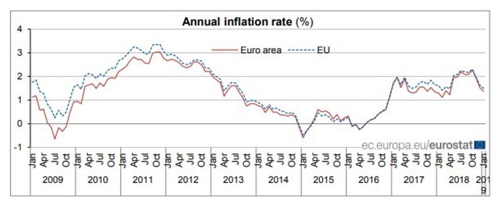 inflacion eu graph