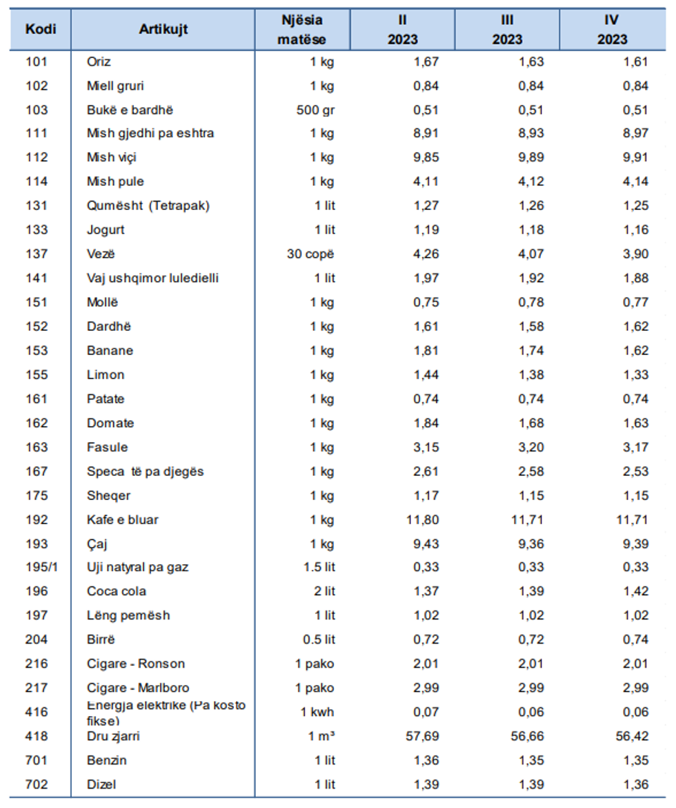 inflacioni prill2023