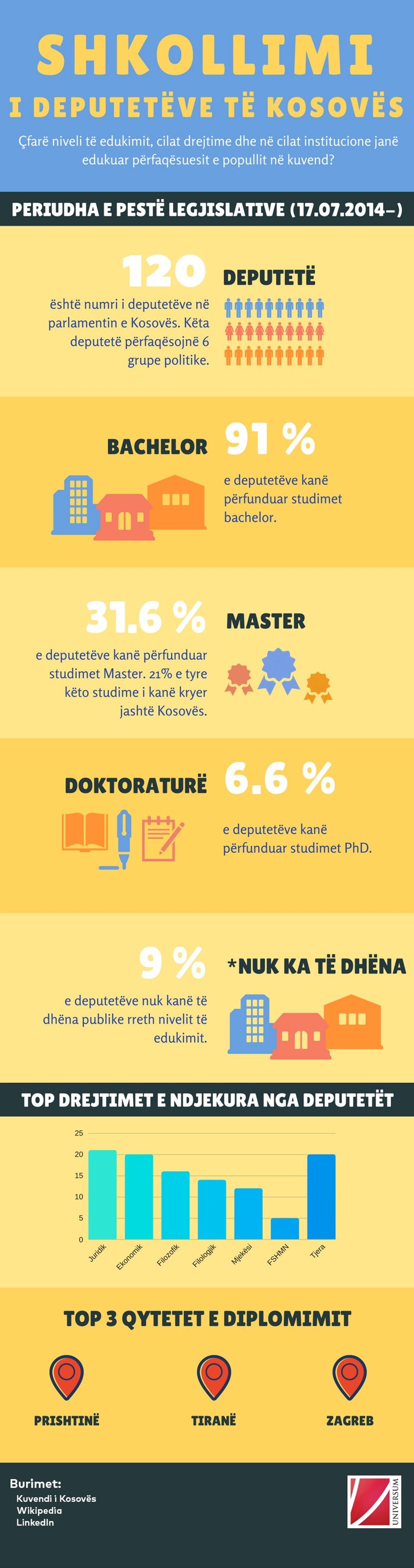 infografika