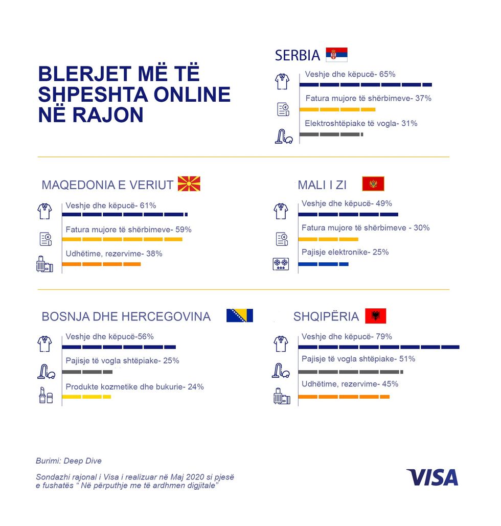 Infographic Visa