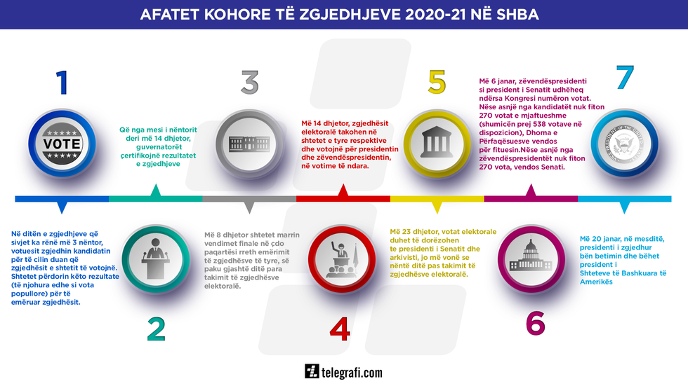 infographic zgjedhjet ne shba