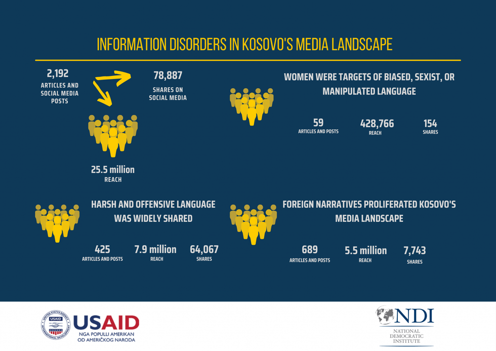 Information Integrity Challenges A growing threat to Kosovos democracy 6 1