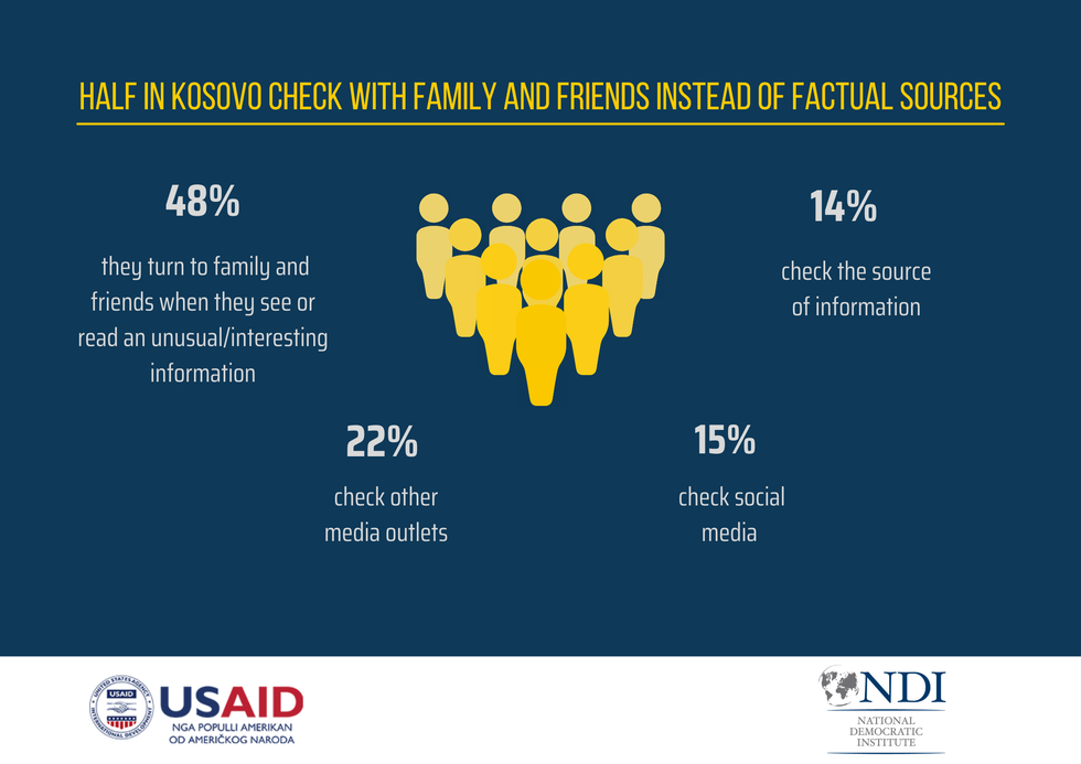 Information Integrity Challenges A growing threat to Kosovos democracy 7