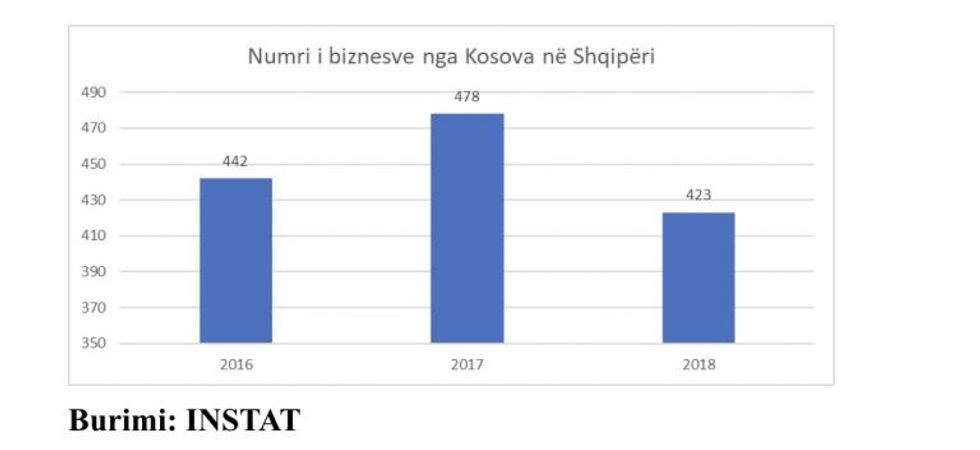 instat biznese rks al
