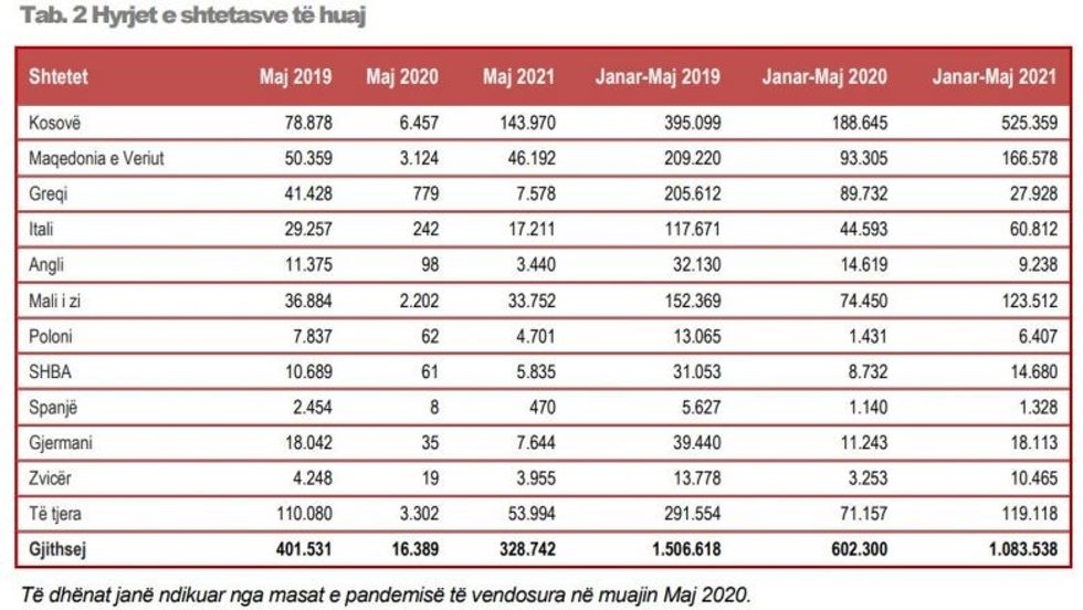instat kosova e1624517013990
