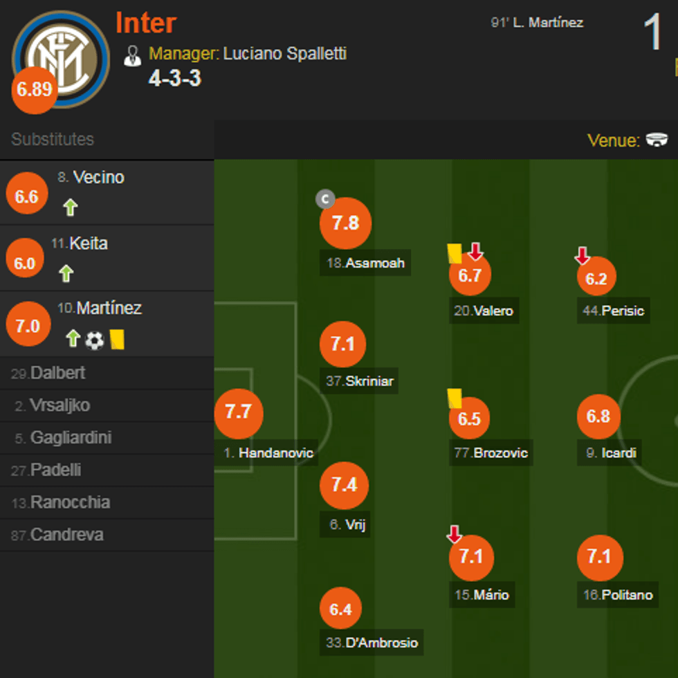 inter 1