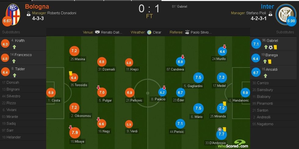 Inter 2