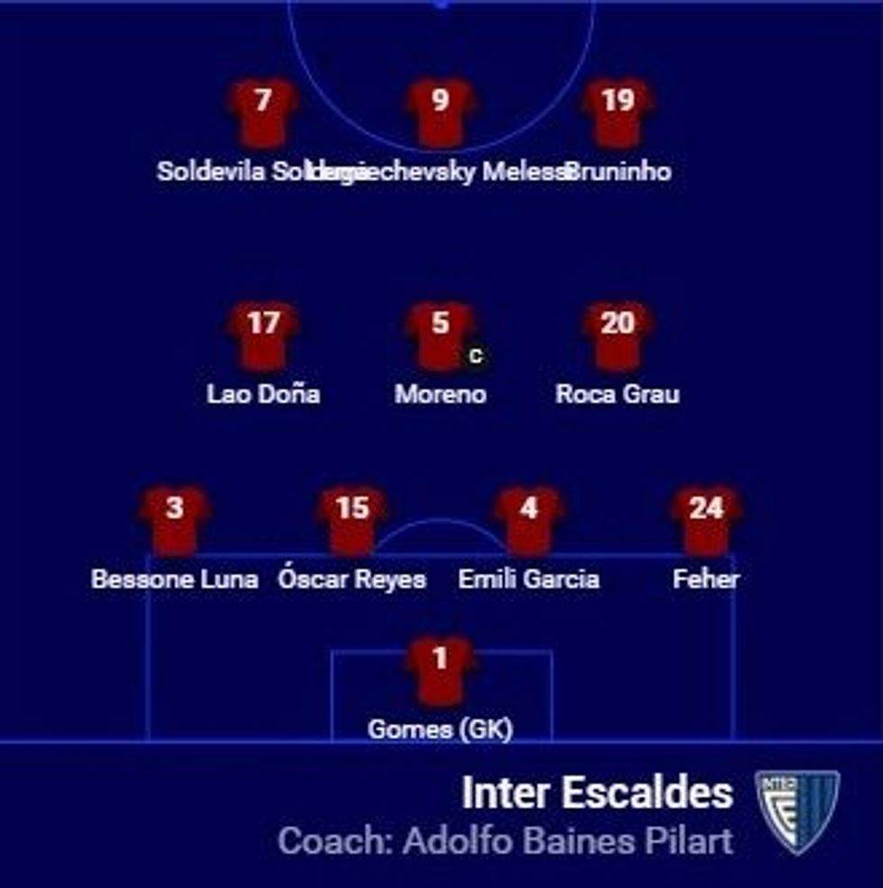 inter escaldes e1596898387462