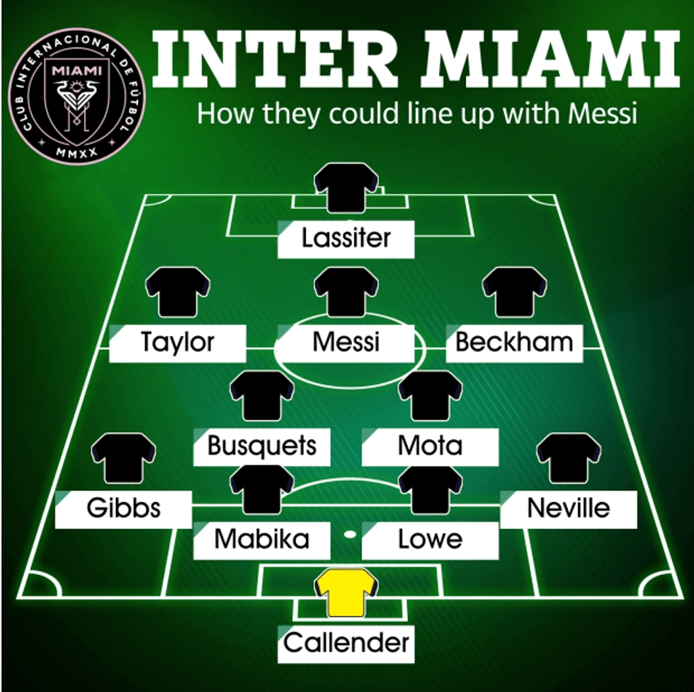 Inter Miami formacion