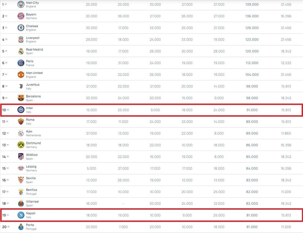 inter napoli uefa