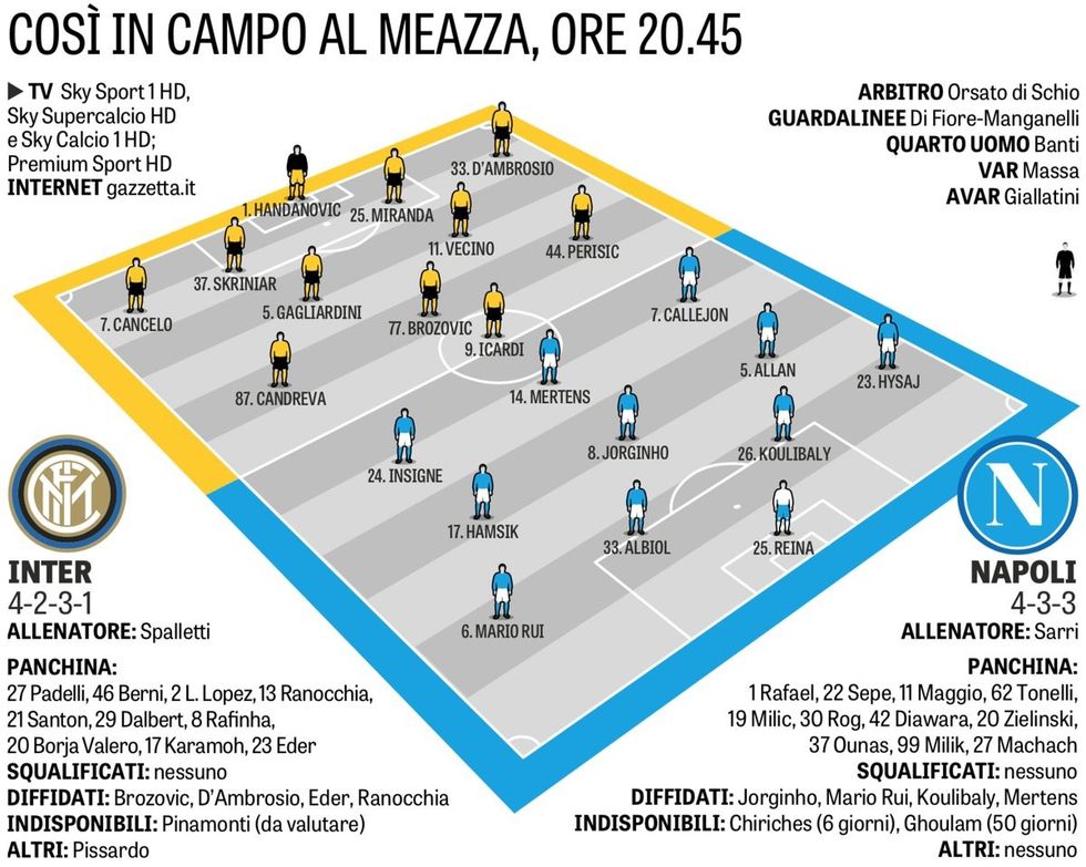 inter napoli