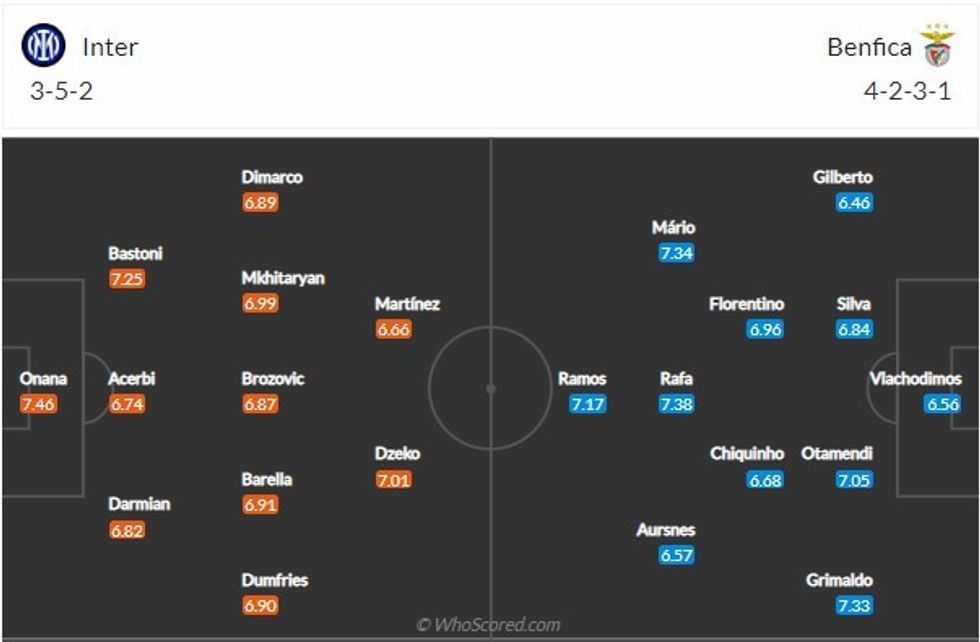 inter vs benfica
