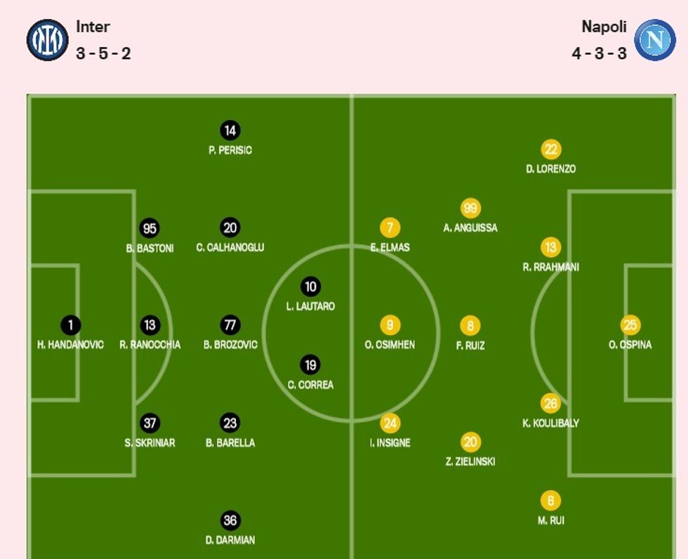 inter vs napoli