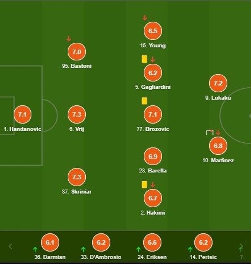 inter vs shakhtar e1607552373684