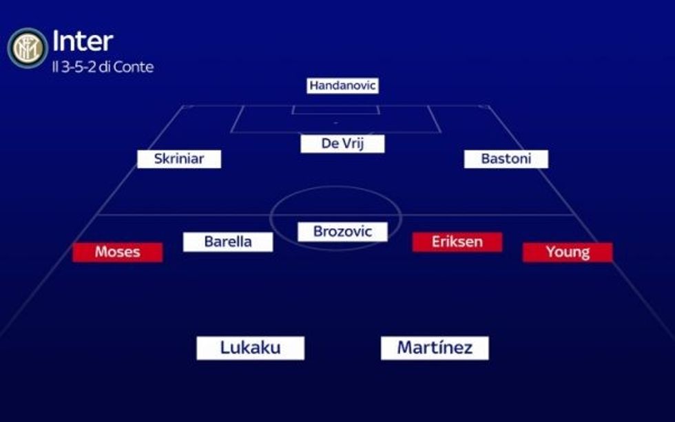 inter