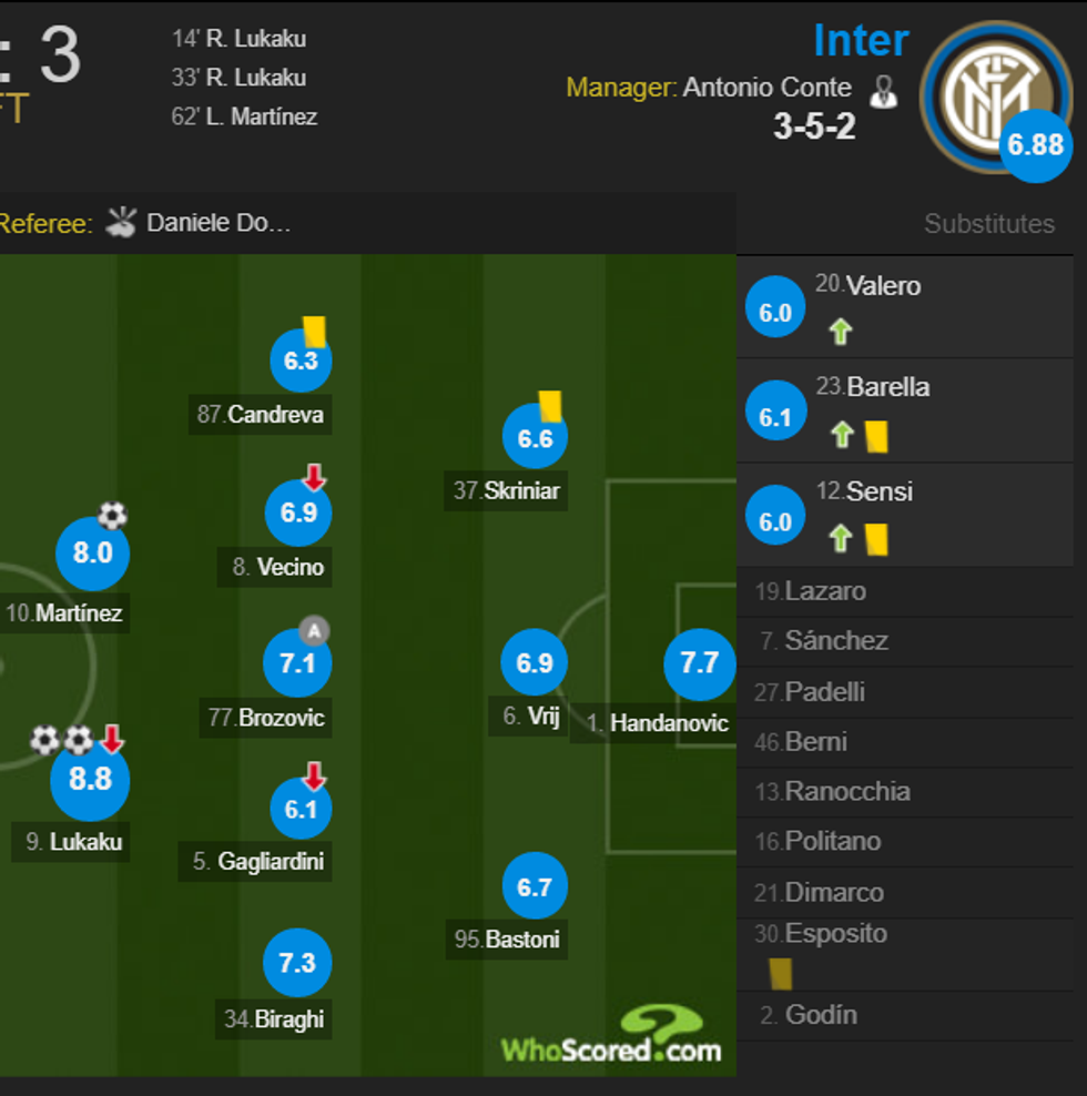 inter