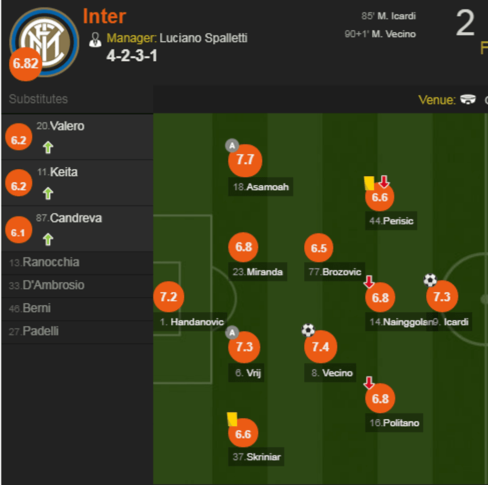 interi 1