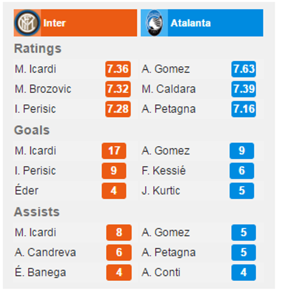 interi notat