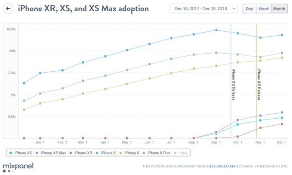 iphone adoption